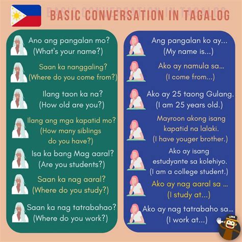 topic sa filipino|Basic Tagalog Conversation: Learn with Simple Examples!.